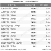 2020年中國(guó)?；肺锪餍袠I(yè)市場(chǎng)現(xiàn)狀及發(fā)展趨勢(shì)分析